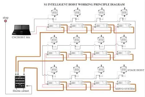 Système de contrôle intelligent de scène